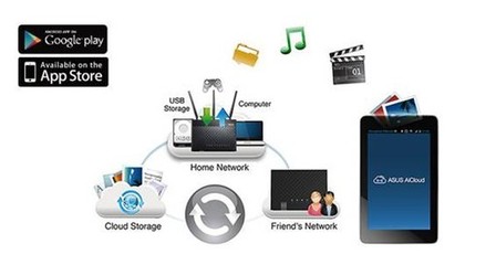 華碩多款旗艦級網絡產品閃耀CES2014電子展，技術服務引領軟件新趨勢